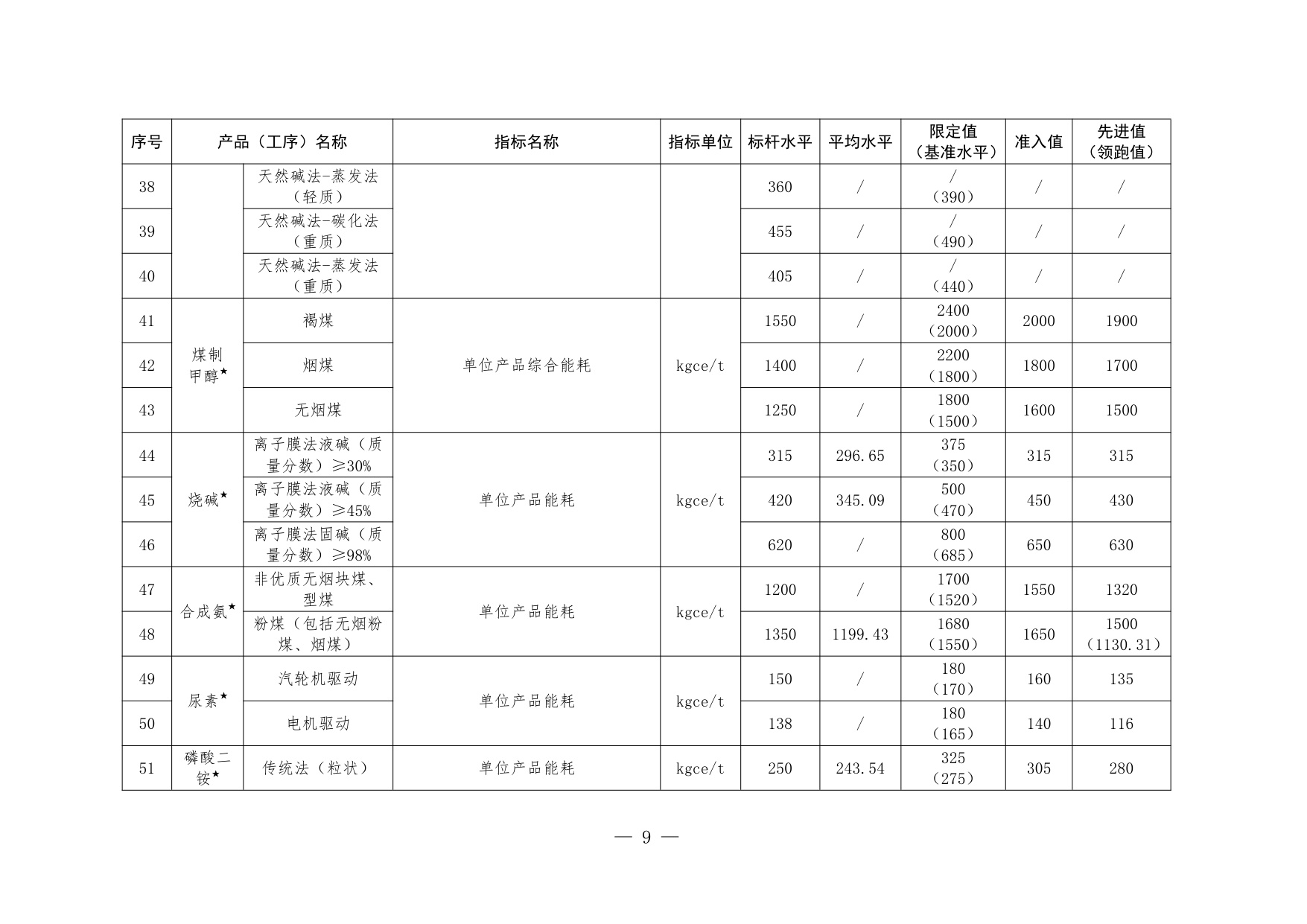 福建省节能中心：福建省工业能效指南（2025年版）.pdf