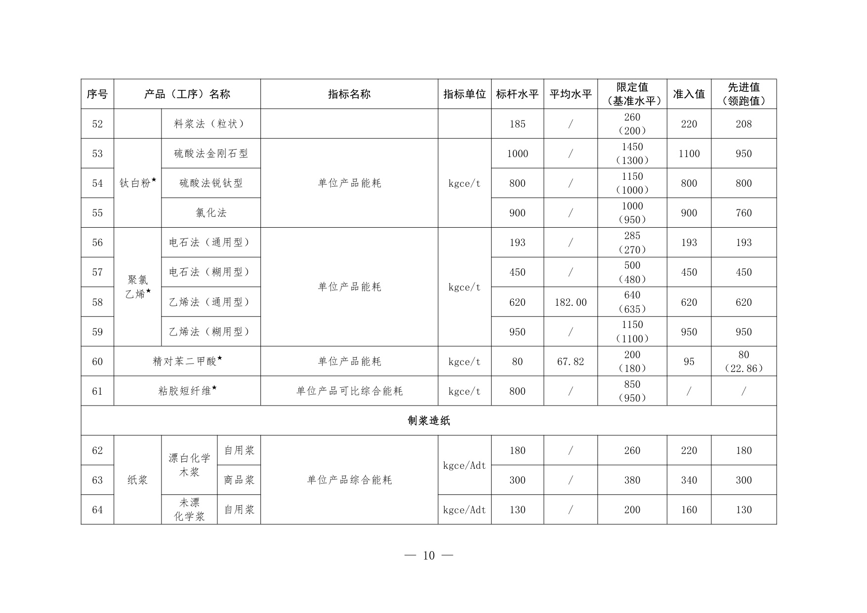 福建省节能中心：福建省工业能效指南（2025年版）.pdf