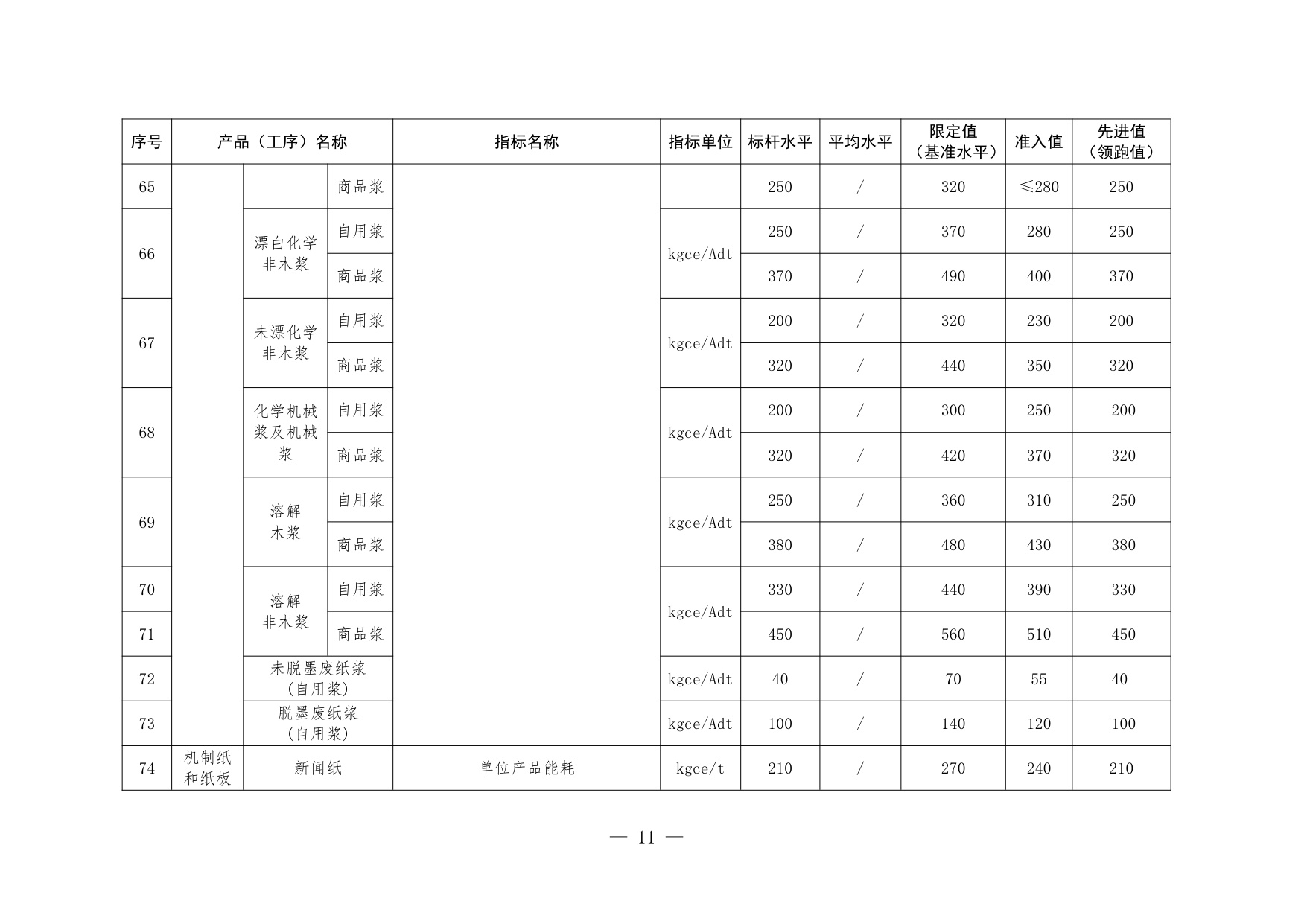 福建省节能中心：福建省工业能效指南（2025年版）.pdf