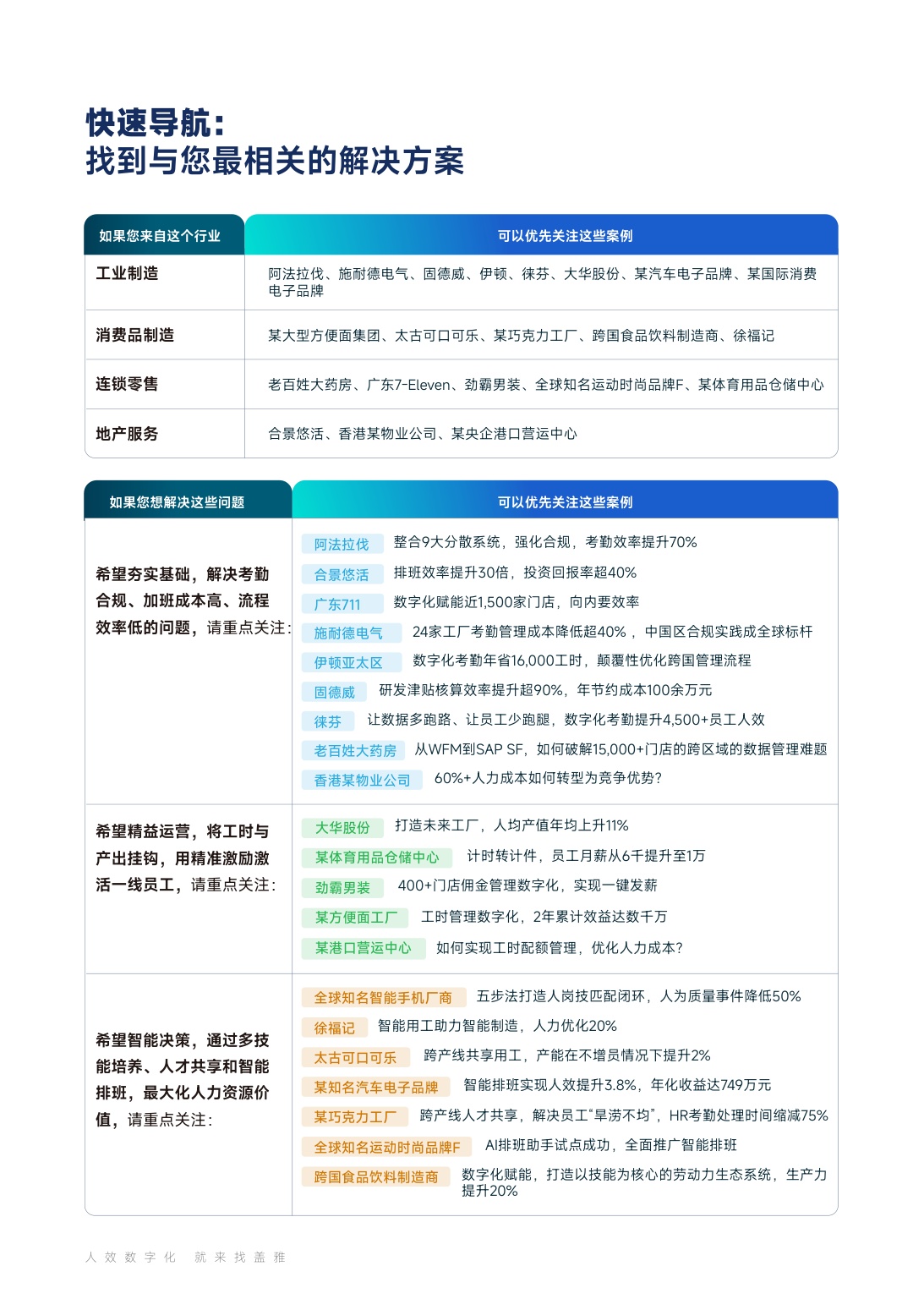 盖雅工场：2025年人效标杆案例集.pdf