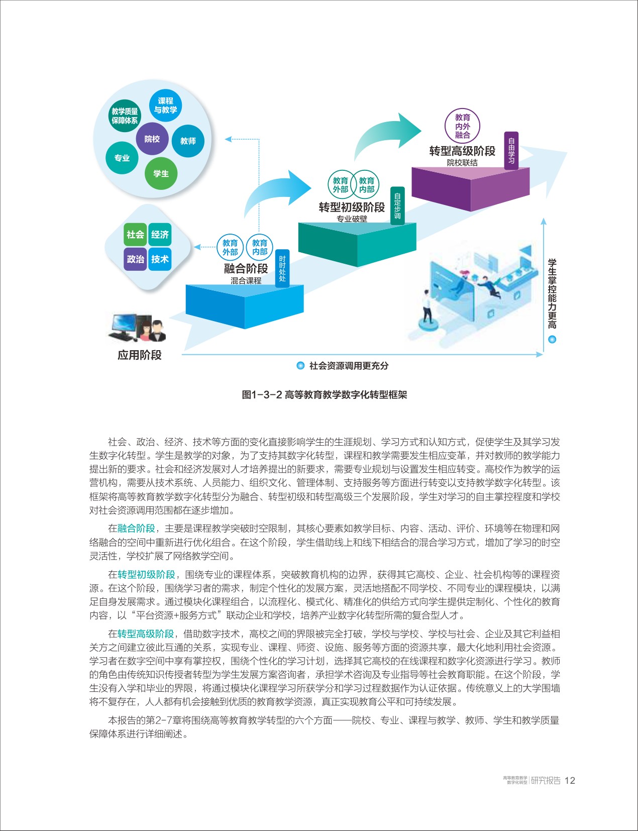 高等教育教学数字化转型研究报告-清华大学教育研究院.pdf