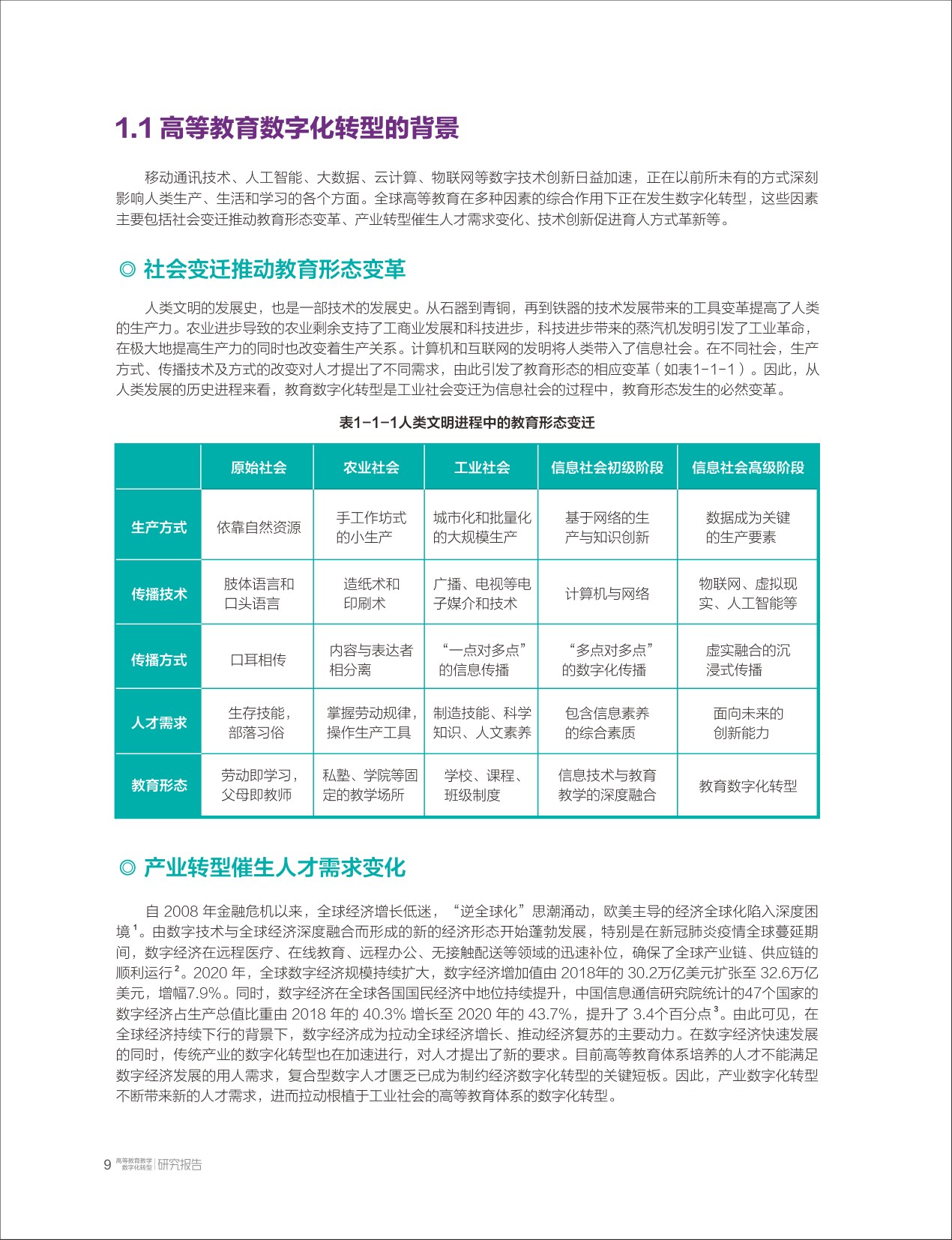 高等教育教学数字化转型研究报告-清华大学教育研究院.pdf