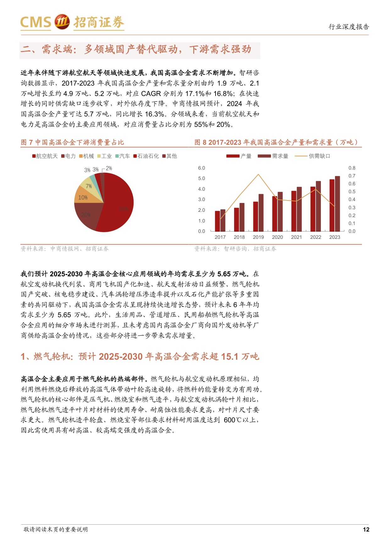 高温合金行业深度报告：航空发动机与燃机双轮驱动，步入高景气成长赛道.pdf