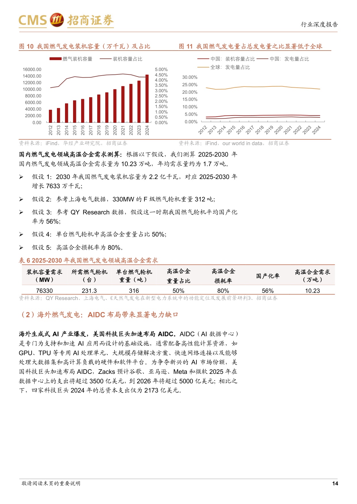 高温合金行业深度报告：航空发动机与燃机双轮驱动，步入高景气成长赛道.pdf