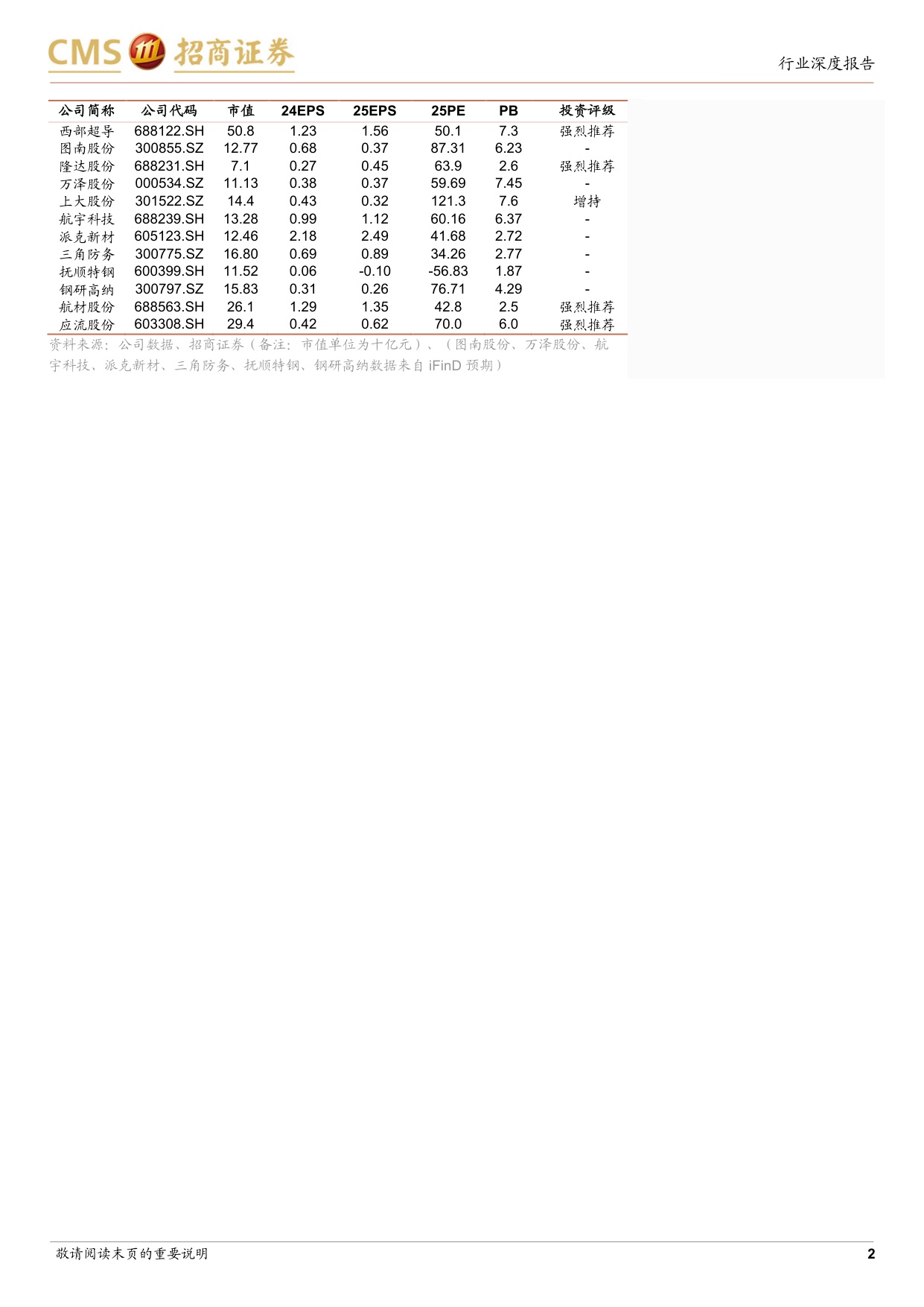 高温合金行业深度报告：航空发动机与燃机双轮驱动，步入高景气成长赛道.pdf