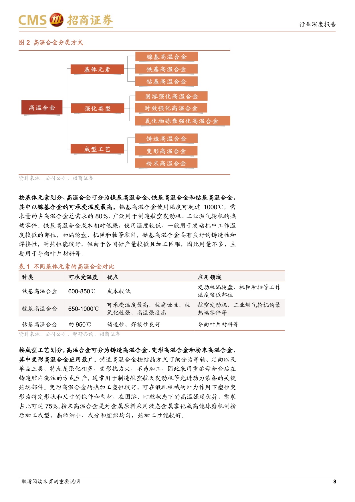 高温合金行业深度报告：航空发动机与燃机双轮驱动，步入高景气成长赛道.pdf