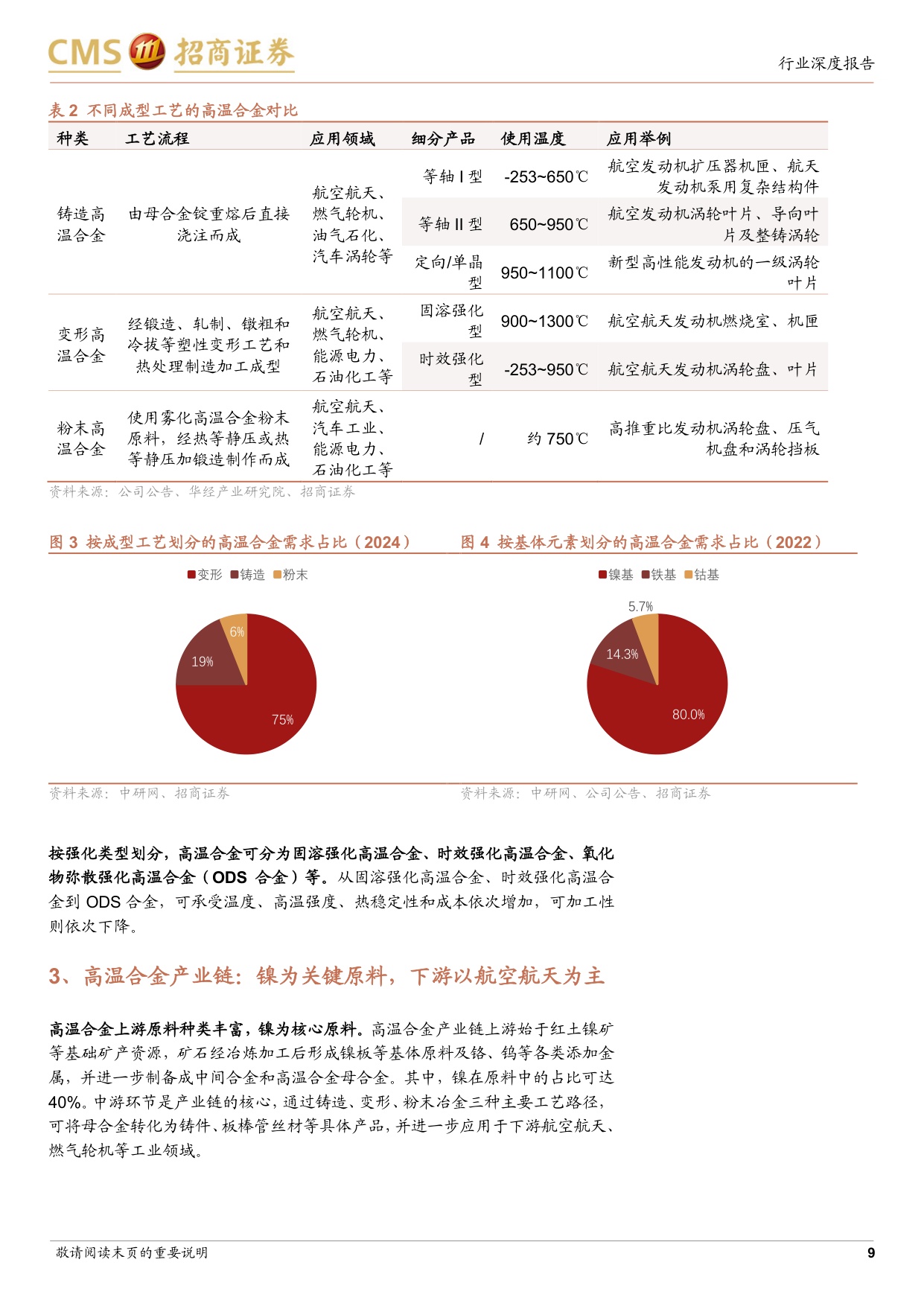 高温合金行业深度报告：航空发动机与燃机双轮驱动，步入高景气成长赛道.pdf