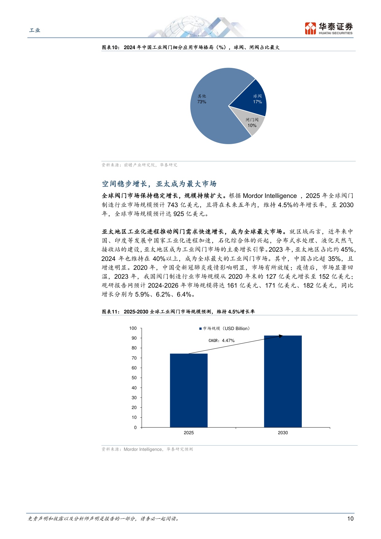 工业：多重需求共振下阀门国产替代加速.pdf
