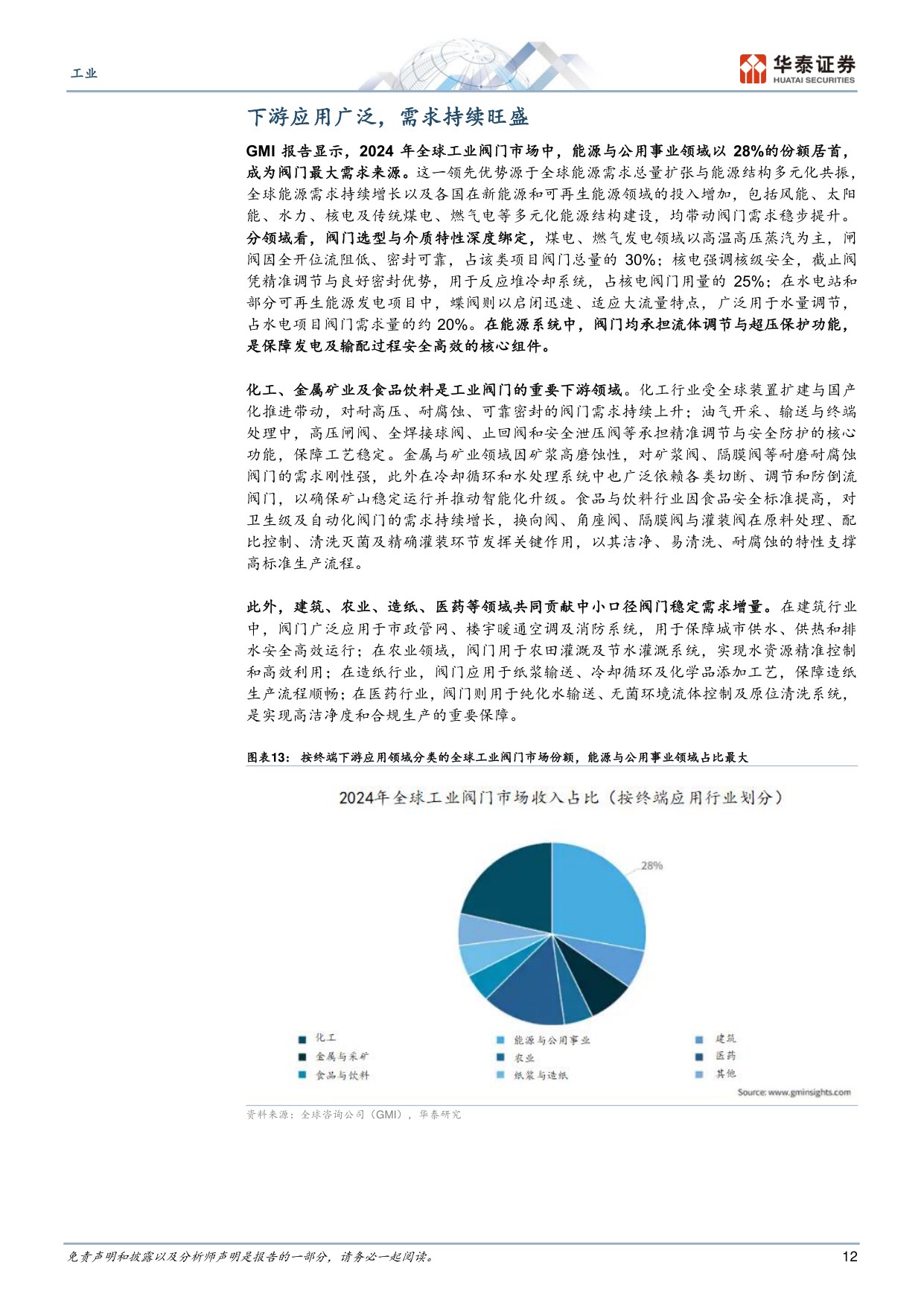工业：多重需求共振下阀门国产替代加速.pdf