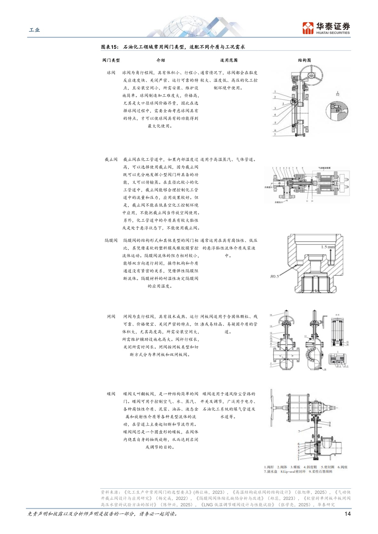 工业：多重需求共振下阀门国产替代加速.pdf