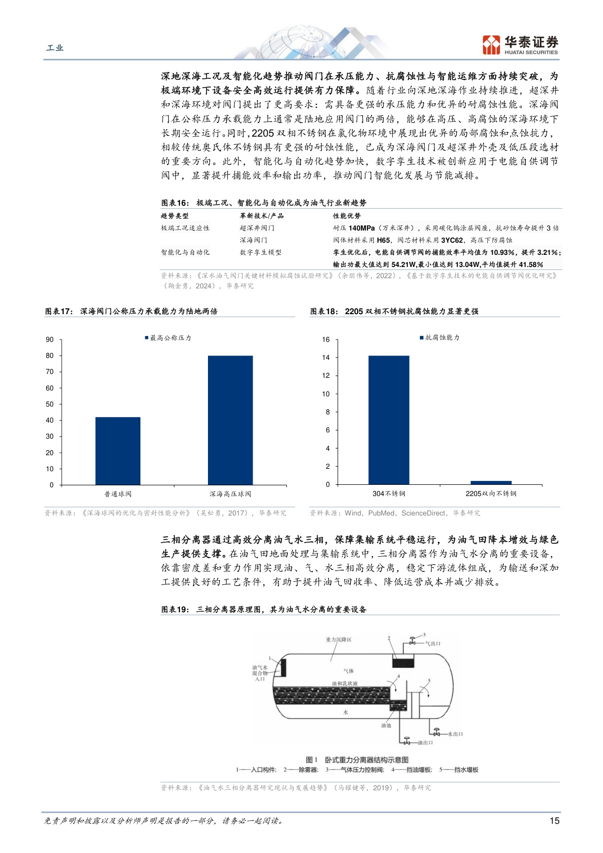工业：多重需求共振下阀门国产替代加速.pdf