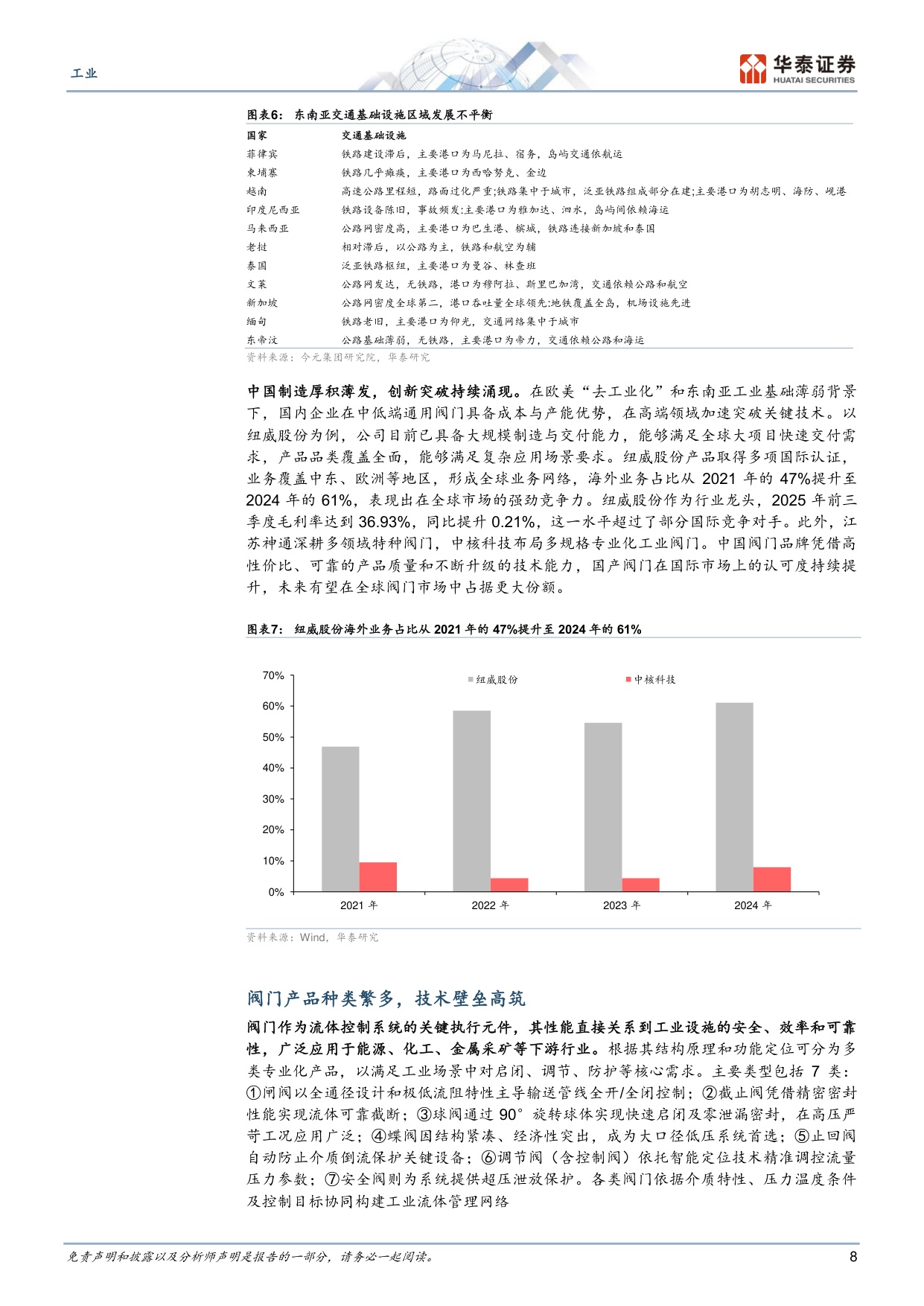 工业：多重需求共振下阀门国产替代加速.pdf