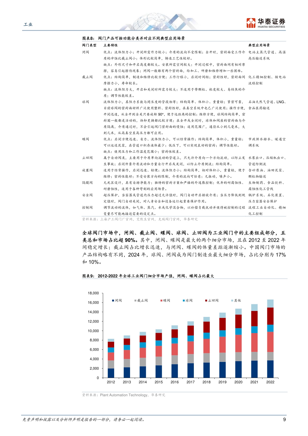 工业：多重需求共振下阀门国产替代加速.pdf