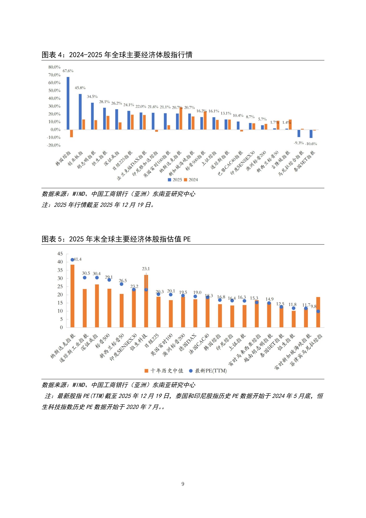 工银亚洲研究：2026年全球金融市场展望：分化与聚焦报告.pdf