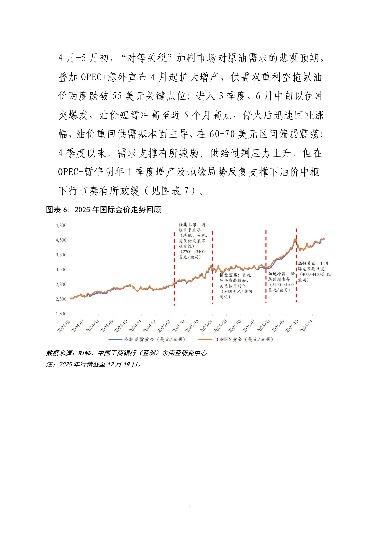 工银亚洲研究：2026年全球金融市场展望：分化与聚焦报告.pdf