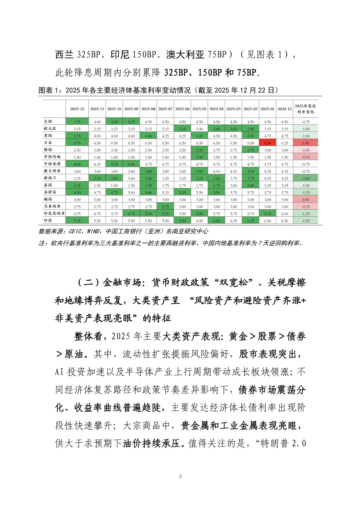 工银亚洲研究：2026年全球金融市场展望：分化与聚焦报告.pdf