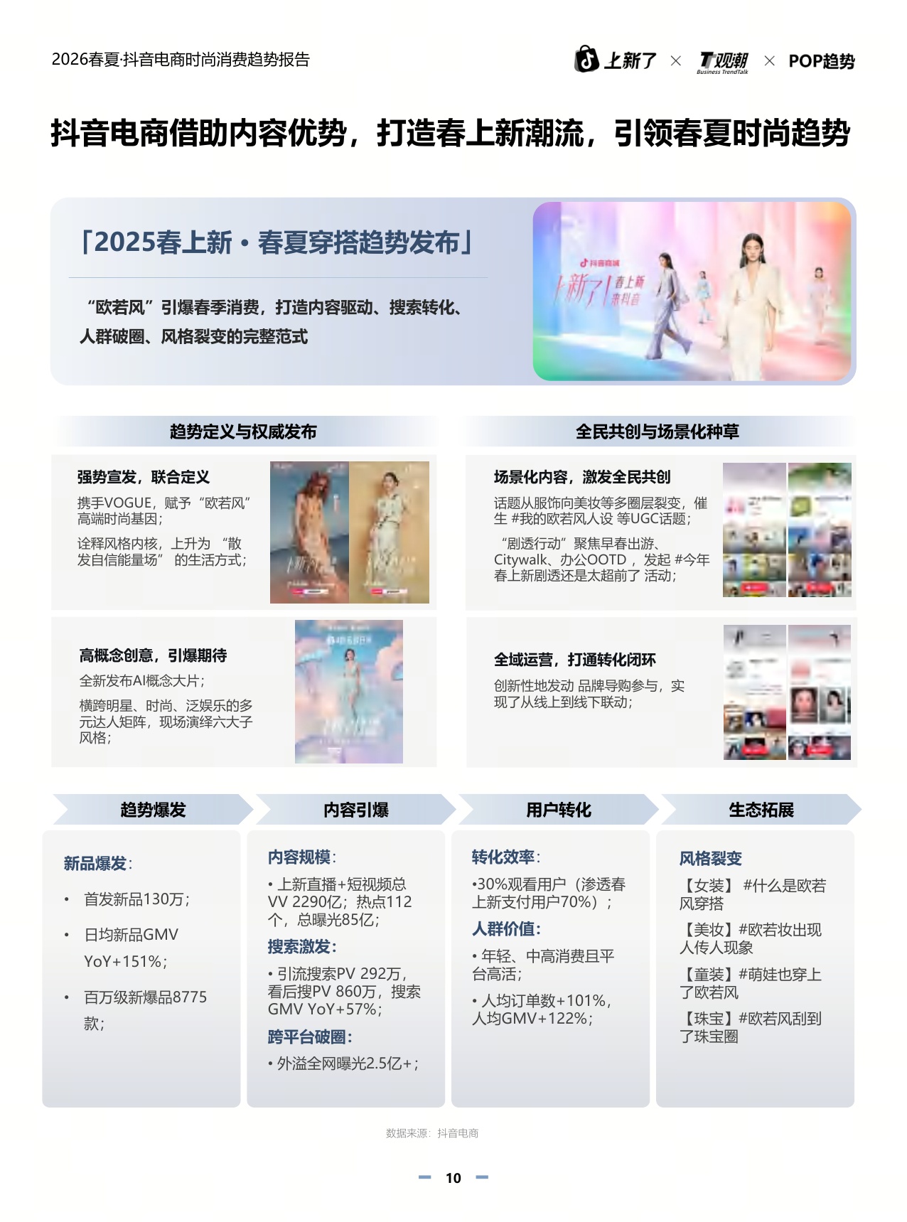 观潮&POP趋势：2026年春夏抖音电商时尚趋势报告.pdf