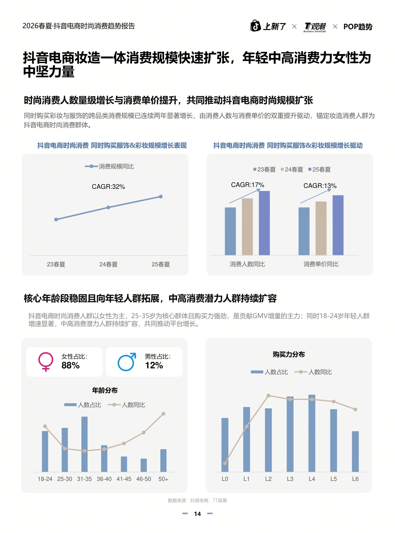 观潮&POP趋势：2026年春夏抖音电商时尚趋势报告.pdf