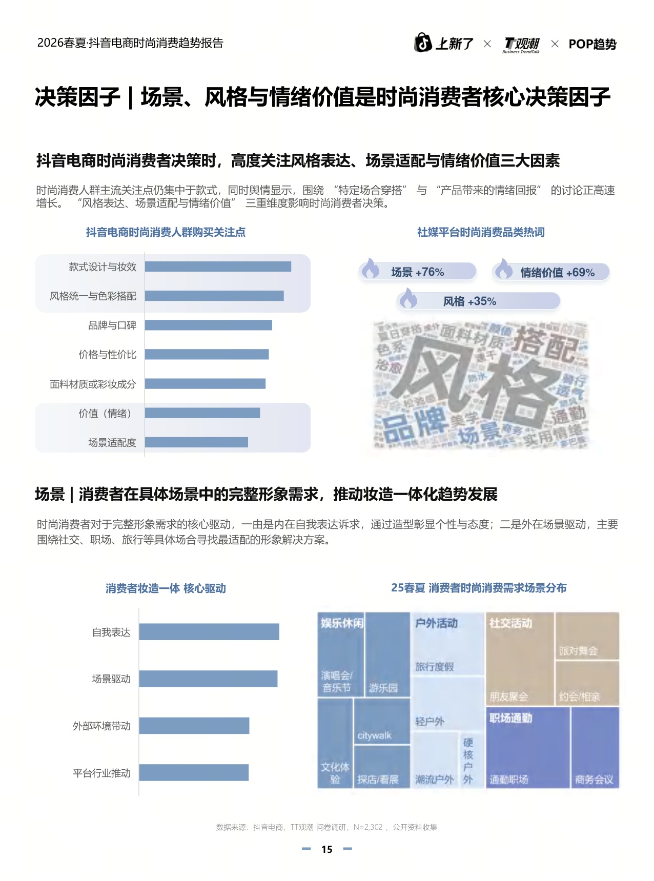 观潮&POP趋势：2026年春夏抖音电商时尚趋势报告.pdf
