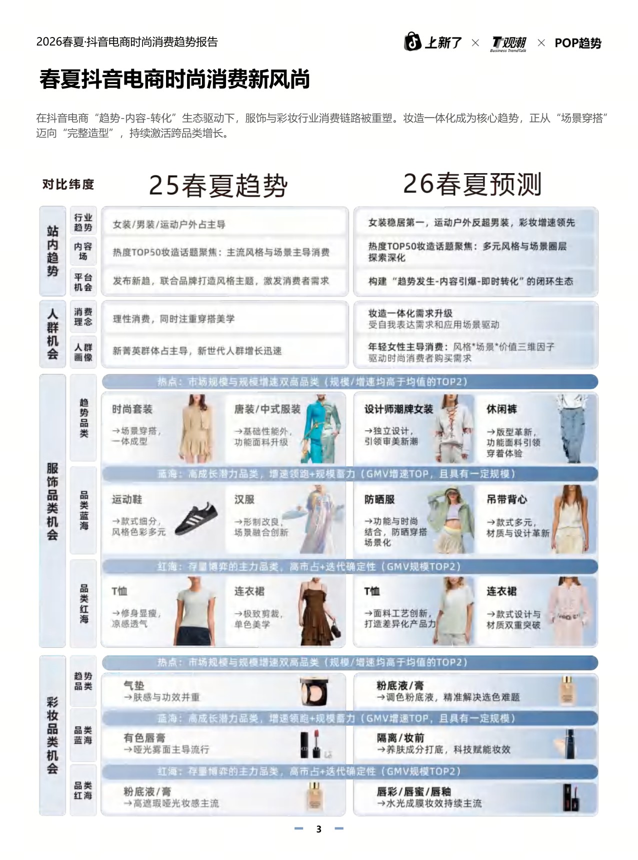 观潮&POP趋势：2026年春夏抖音电商时尚趋势报告.pdf