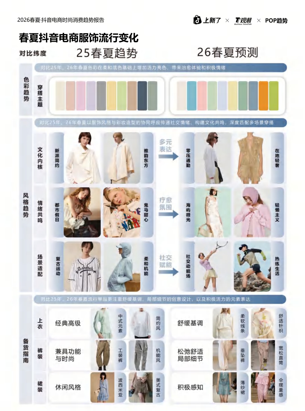 观潮&POP趋势：2026年春夏抖音电商时尚趋势报告.pdf