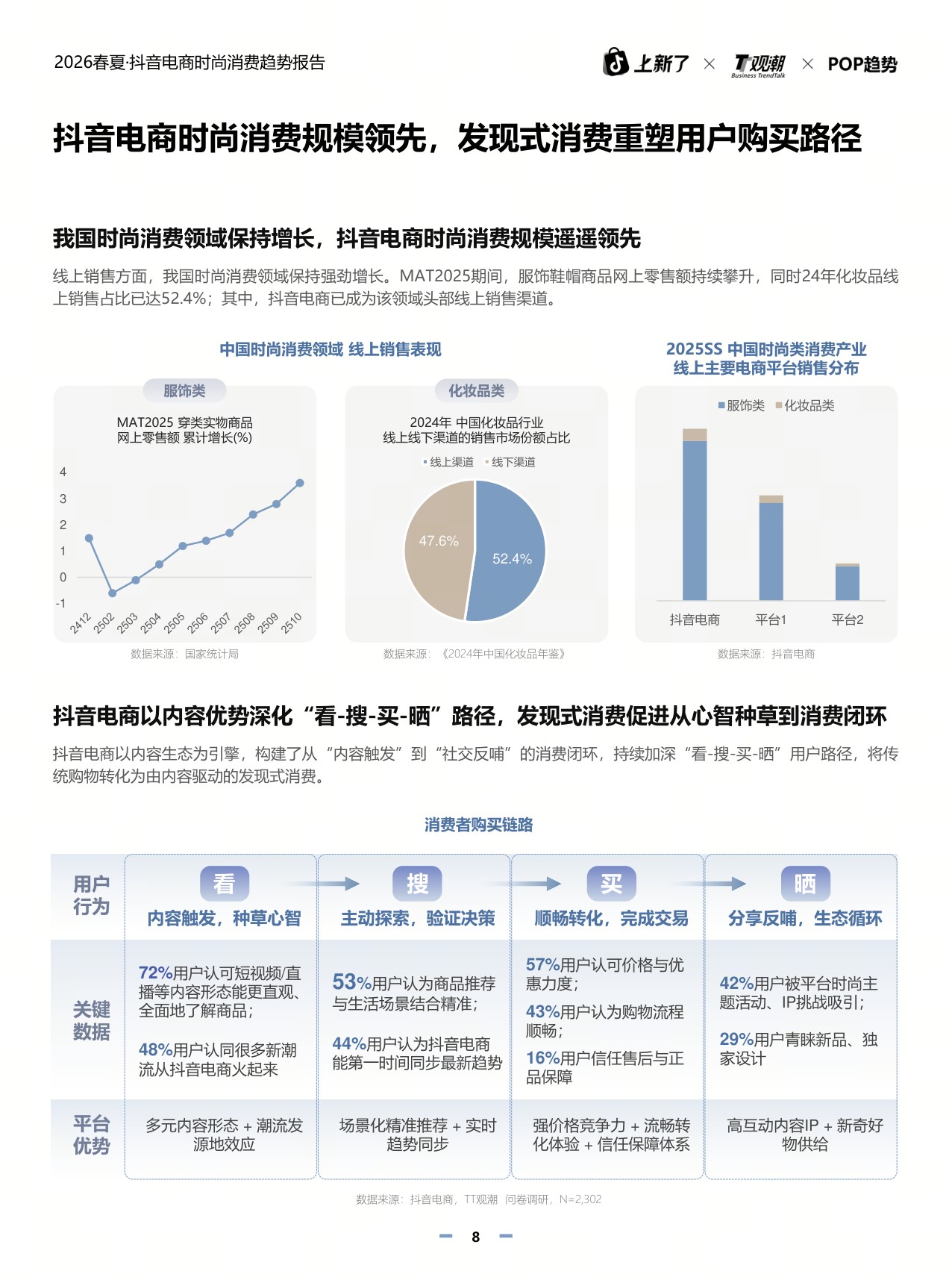 观潮&POP趋势：2026年春夏抖音电商时尚趋势报告.pdf