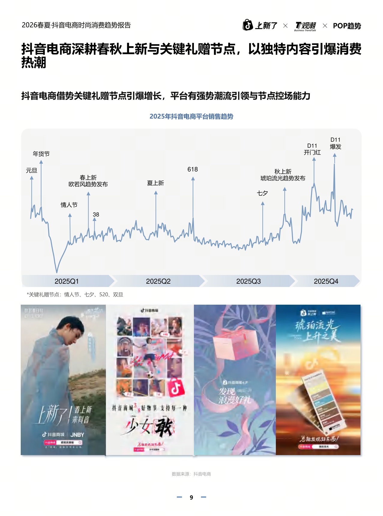 观潮&POP趋势：2026年春夏抖音电商时尚趋势报告.pdf