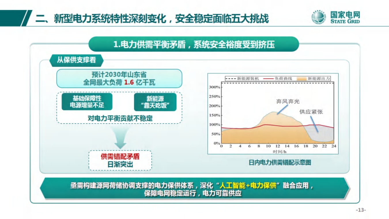 国家电网PPT：人工智能背景下大电网安全稳定的探索与思考.pdf