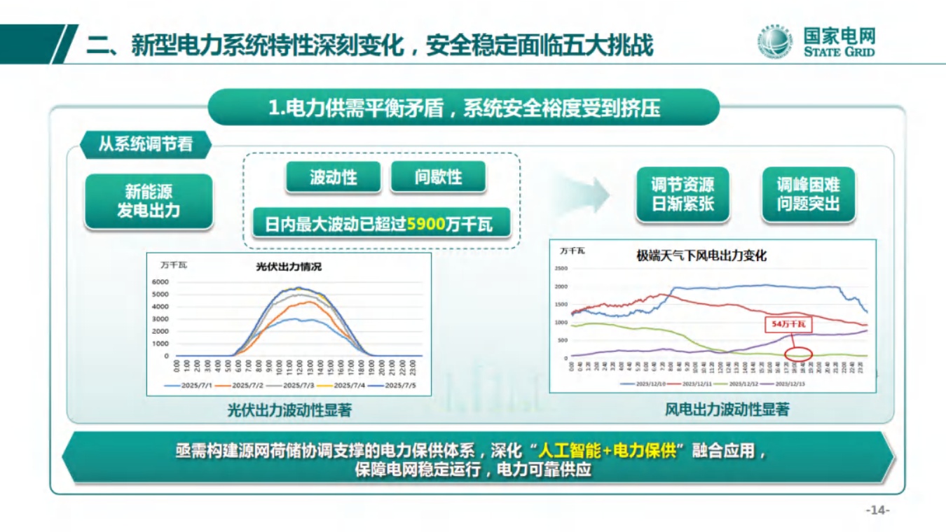 国家电网PPT：人工智能背景下大电网安全稳定的探索与思考.pdf