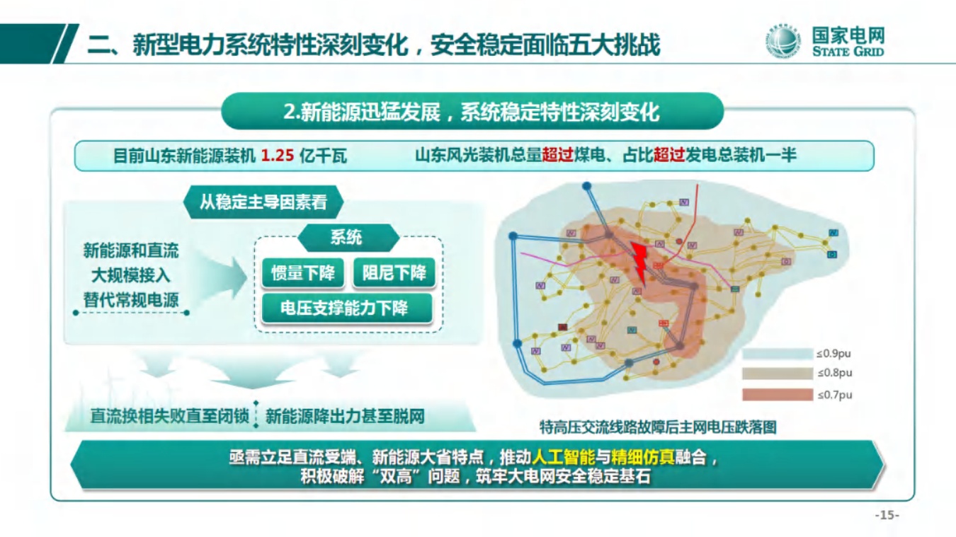 国家电网PPT：人工智能背景下大电网安全稳定的探索与思考.pdf
