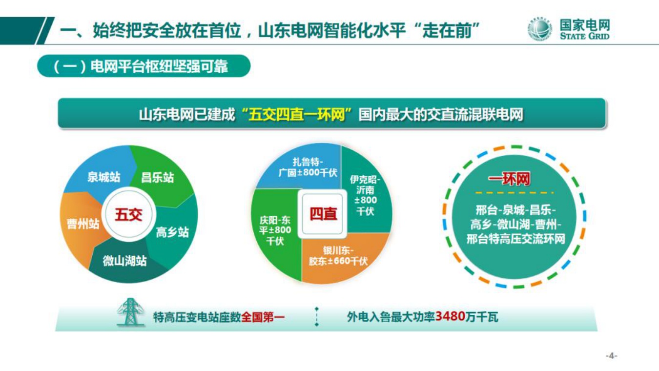 国家电网PPT：人工智能背景下大电网安全稳定的探索与思考.pdf