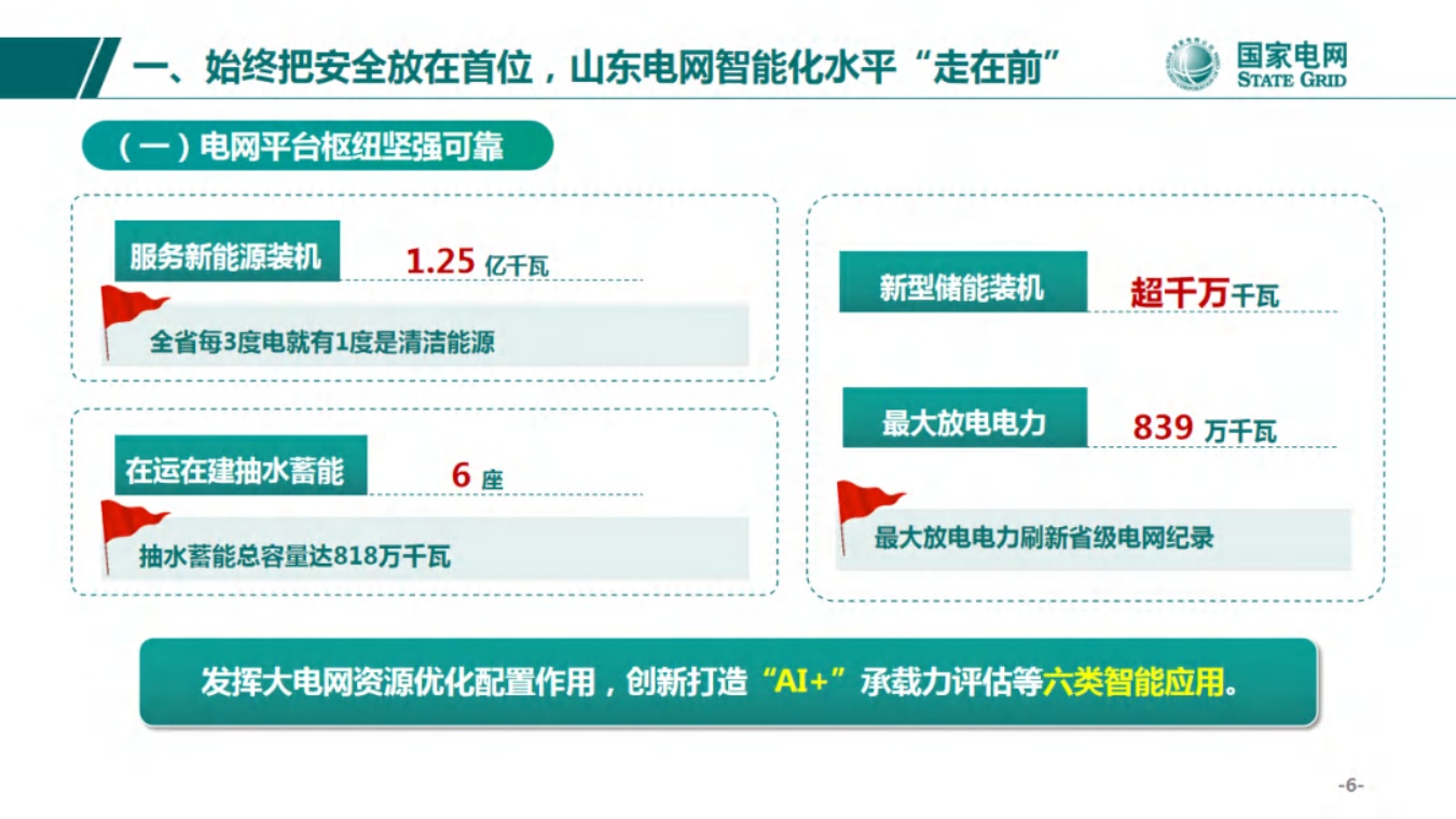 国家电网PPT：人工智能背景下大电网安全稳定的探索与思考.pdf