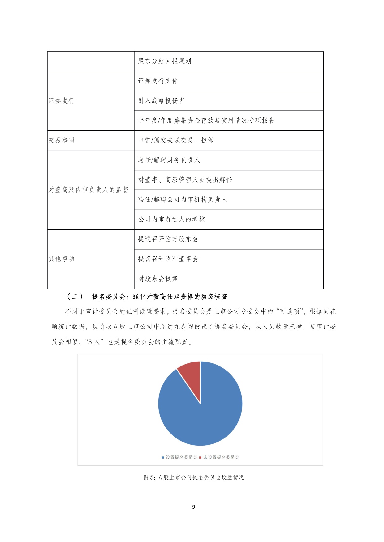 国金证券：2025年A 股上市公司治理专题白皮书.pdf