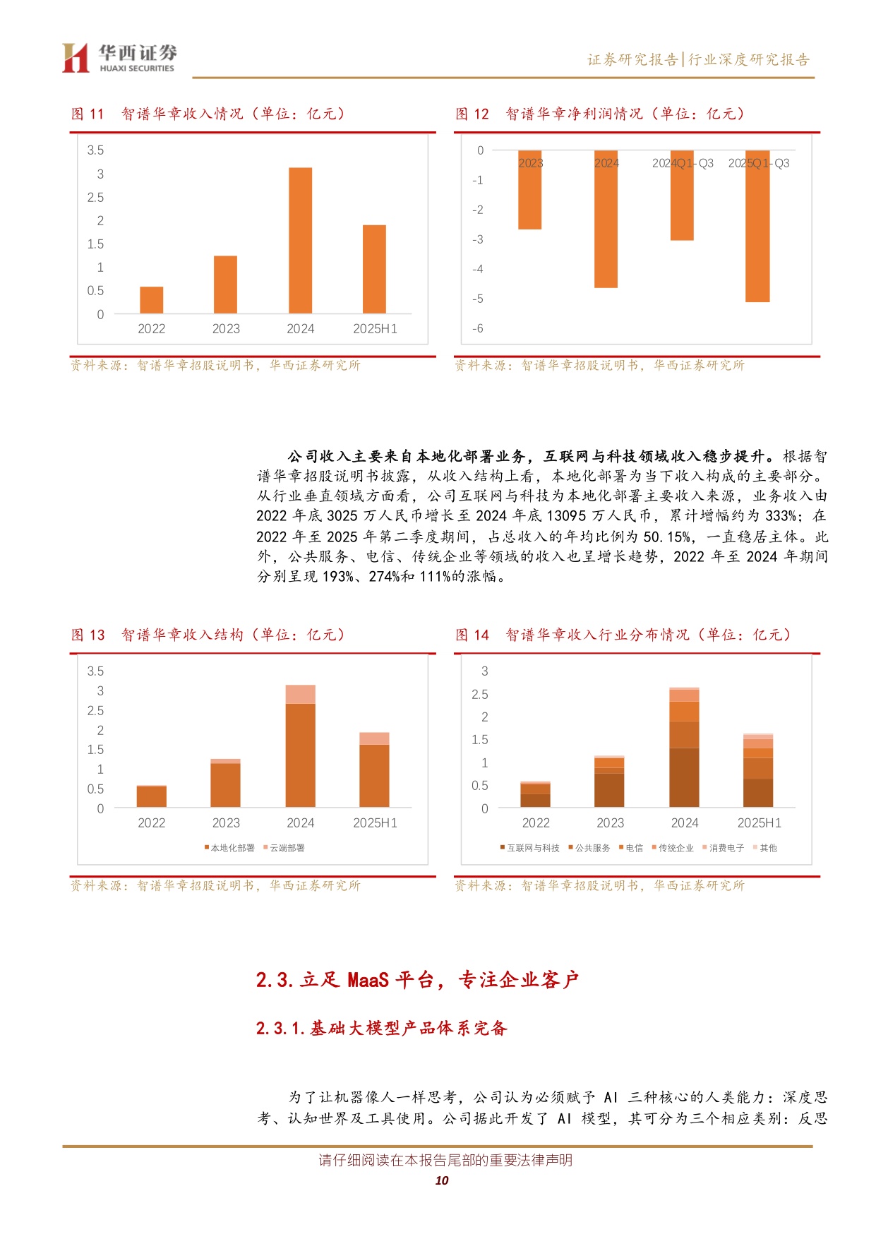 国内 AI 产业机遇期来临：从智谱华章 MiniMaxIPO看产业机遇.pdf