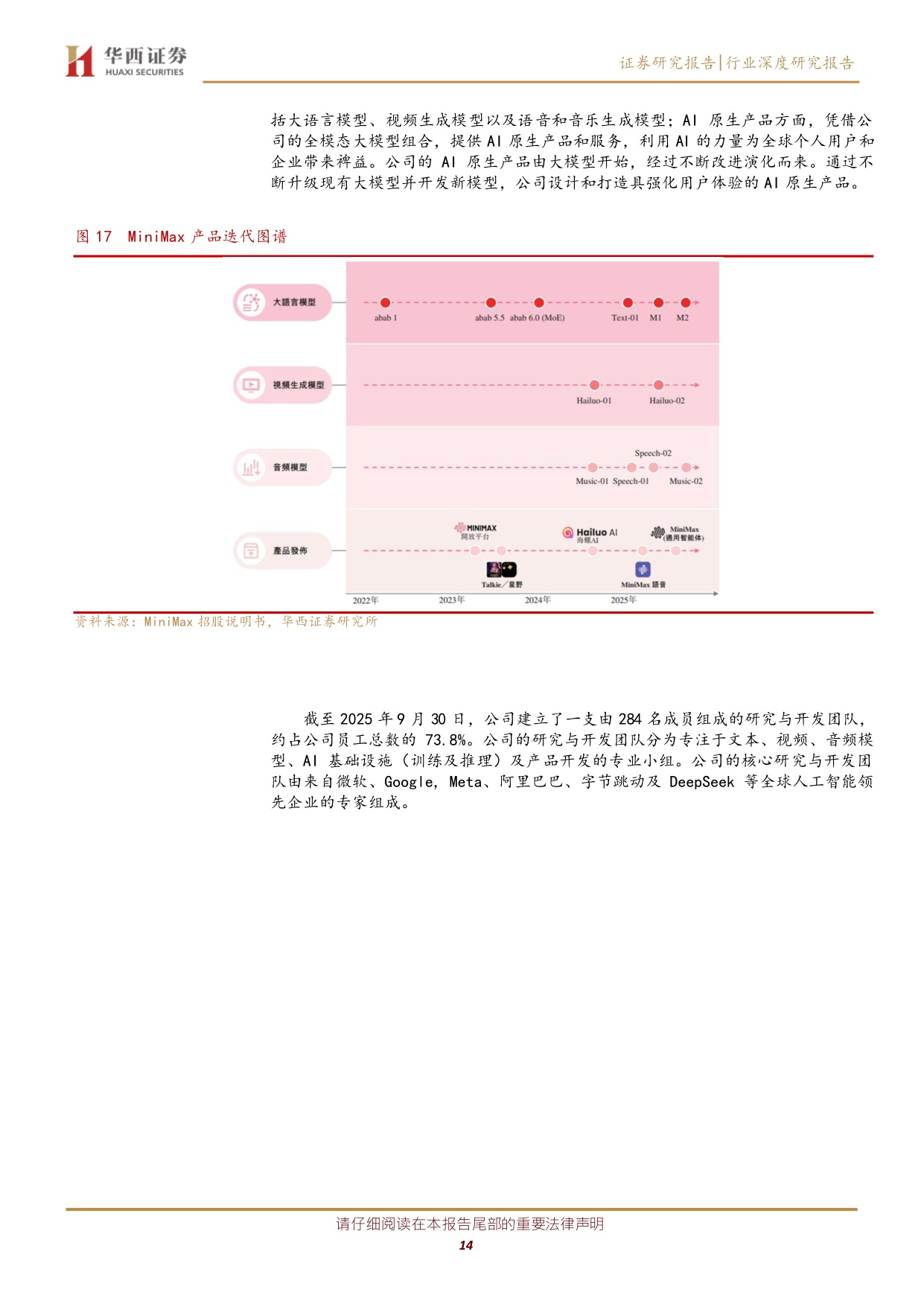 国内 AI 产业机遇期来临：从智谱华章 MiniMaxIPO看产业机遇.pdf