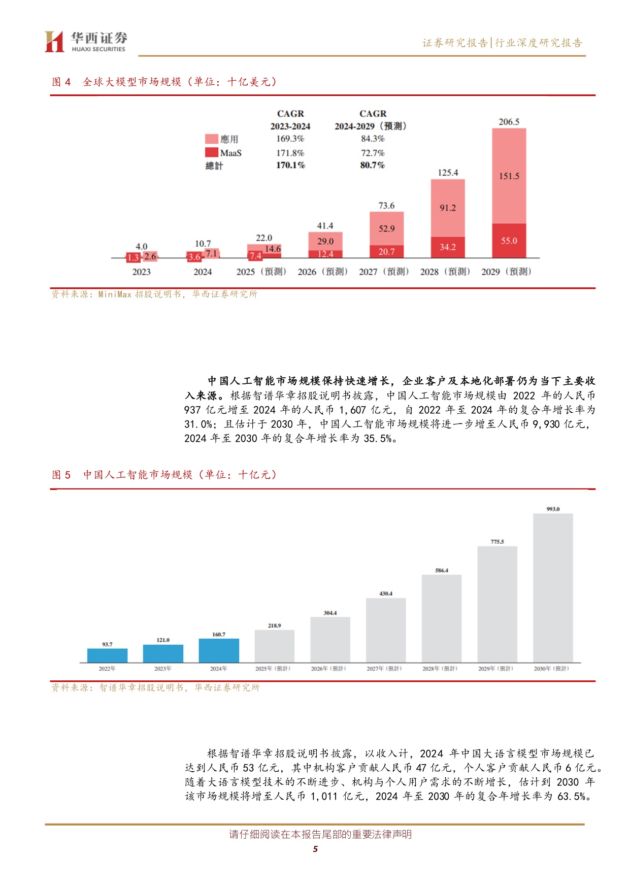 国内 AI 产业机遇期来临：从智谱华章 MiniMaxIPO看产业机遇.pdf