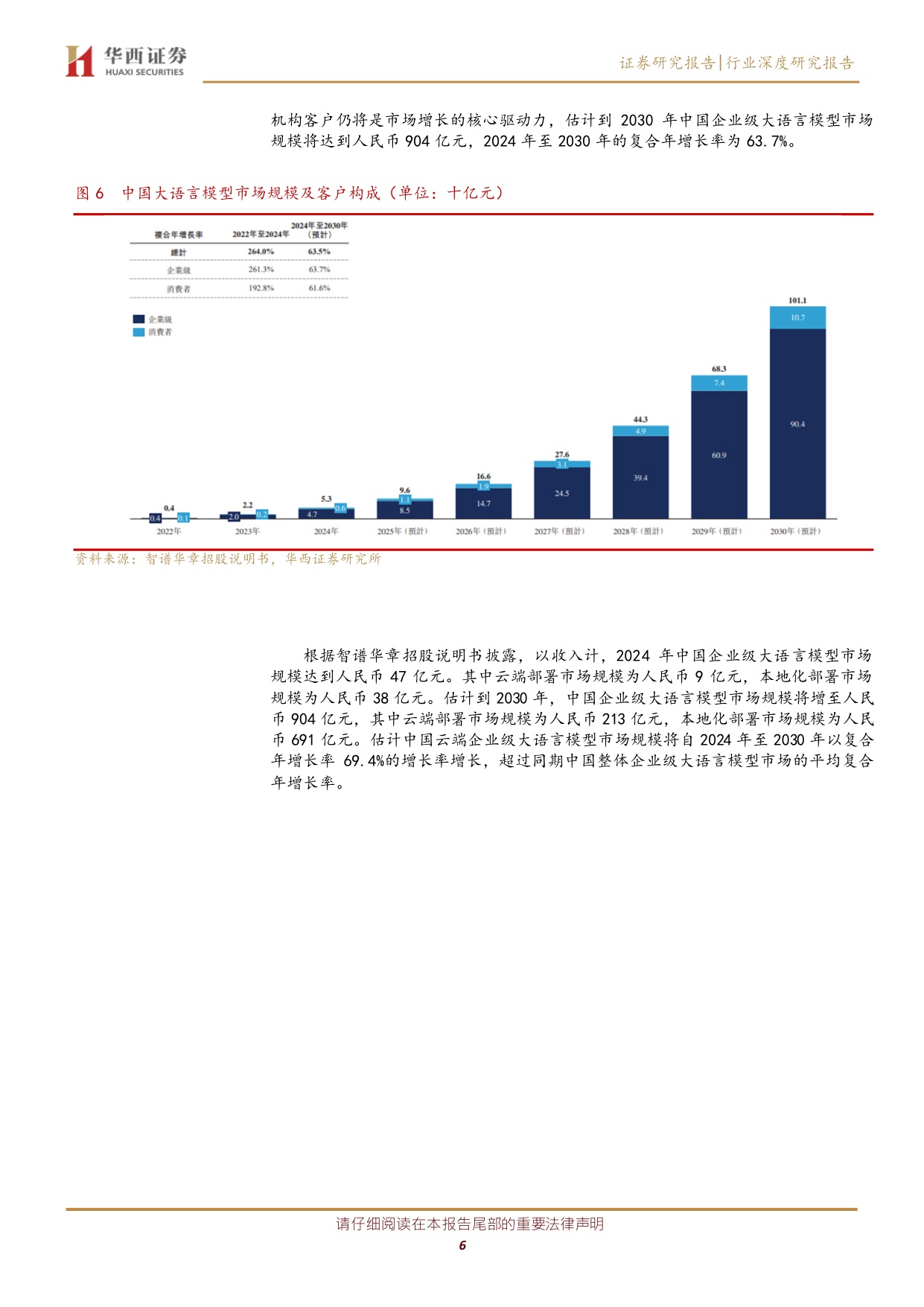 国内 AI 产业机遇期来临：从智谱华章 MiniMaxIPO看产业机遇.pdf