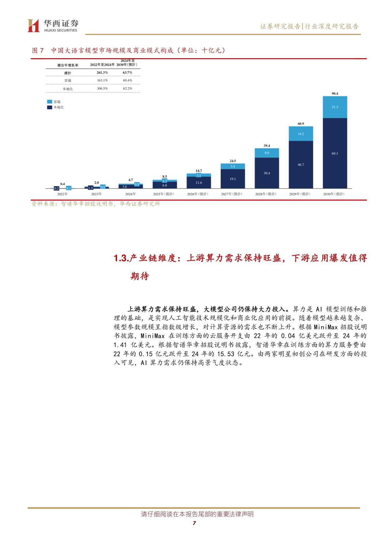 国内 AI 产业机遇期来临：从智谱华章 MiniMaxIPO看产业机遇.pdf