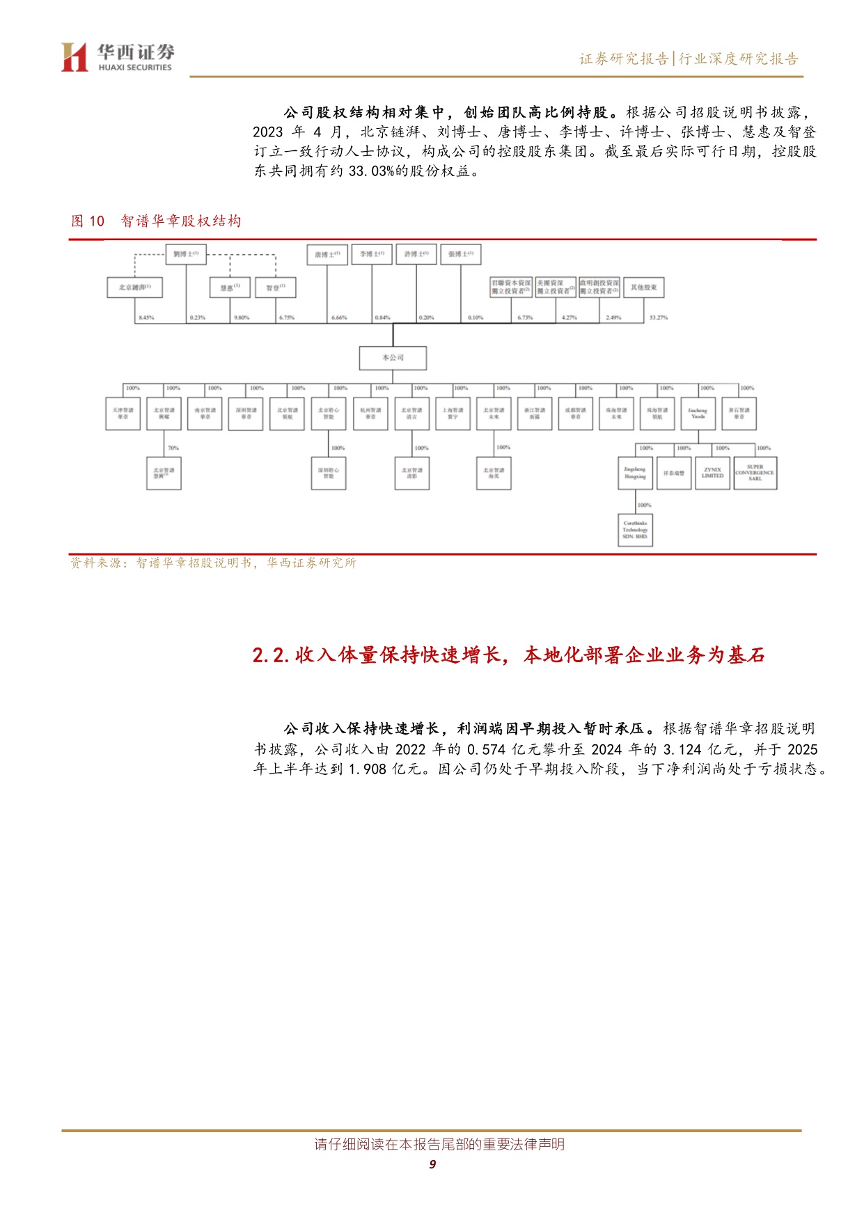国内 AI 产业机遇期来临：从智谱华章 MiniMaxIPO看产业机遇.pdf