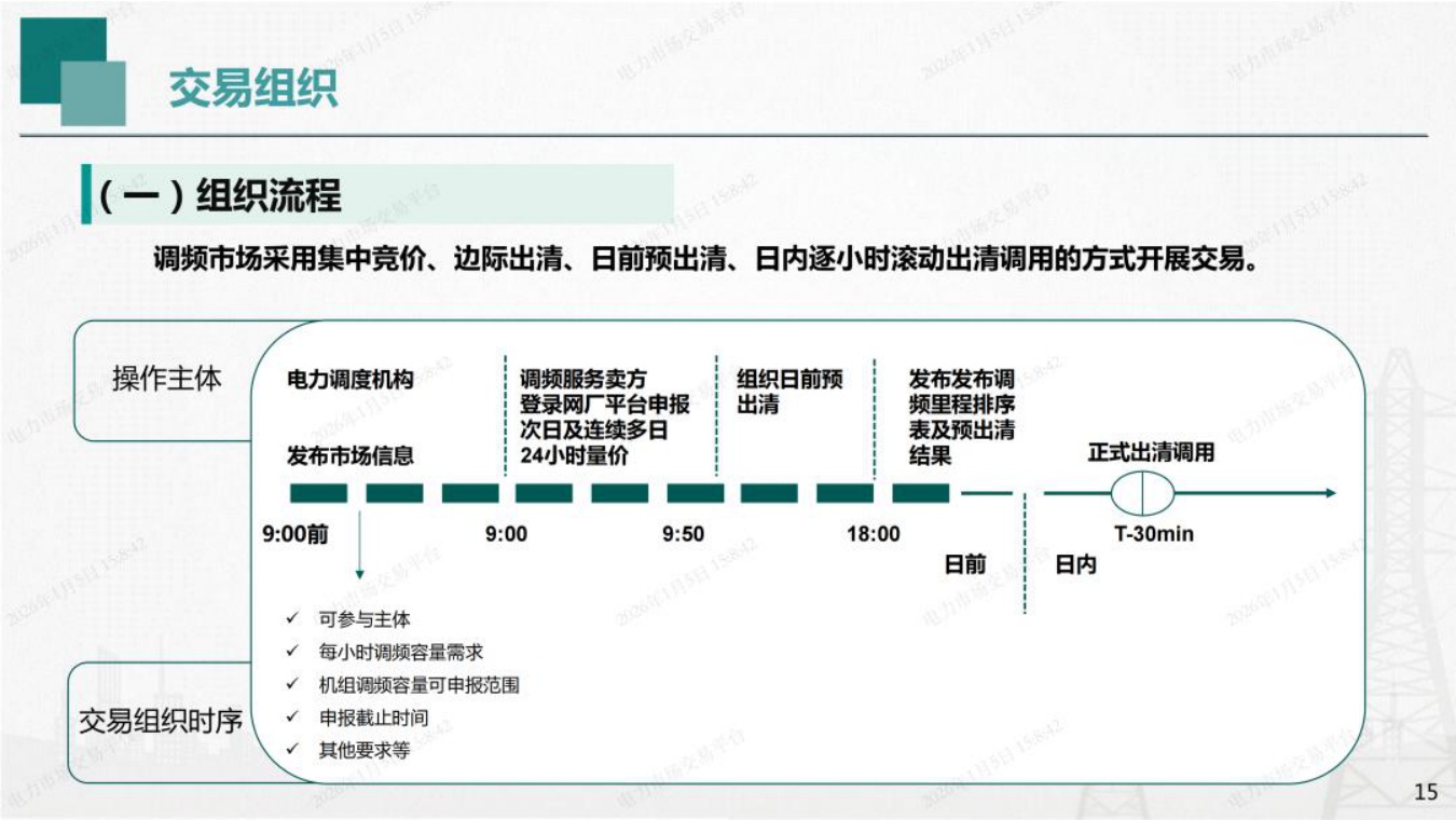 国网湖南PPT：湖南省电力调频辅助服务市场交易实施细则培训.pdf
