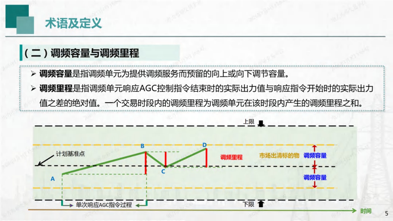 国网湖南PPT：湖南省电力调频辅助服务市场交易实施细则培训.pdf