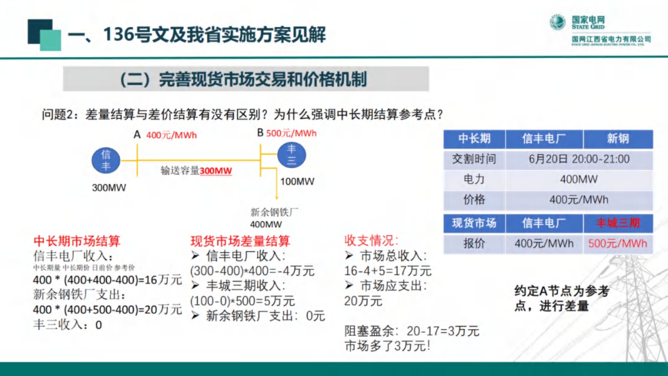 国网江西：新能源全面入市背景下的现货交易机制.pdf