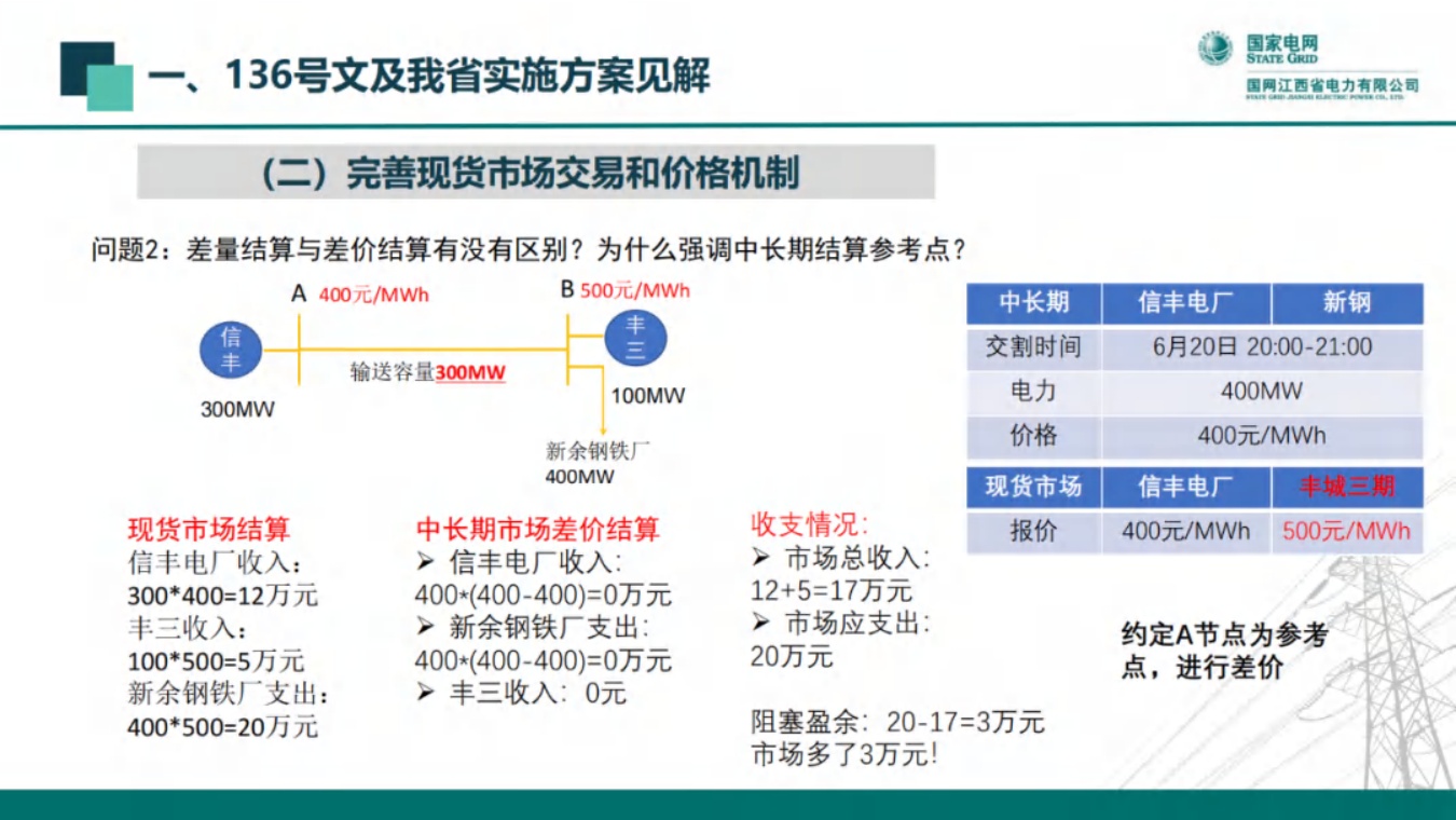 国网江西：新能源全面入市背景下的现货交易机制.pdf