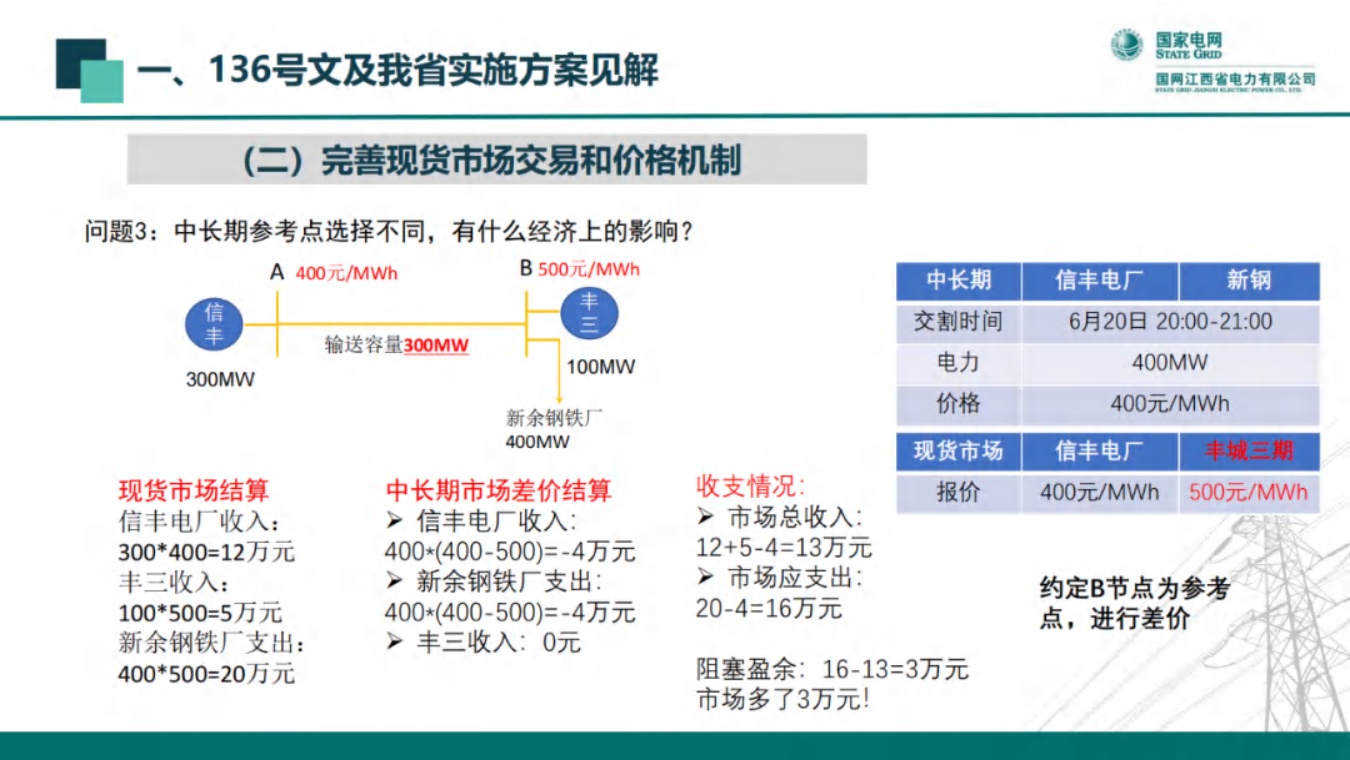 国网江西：新能源全面入市背景下的现货交易机制.pdf