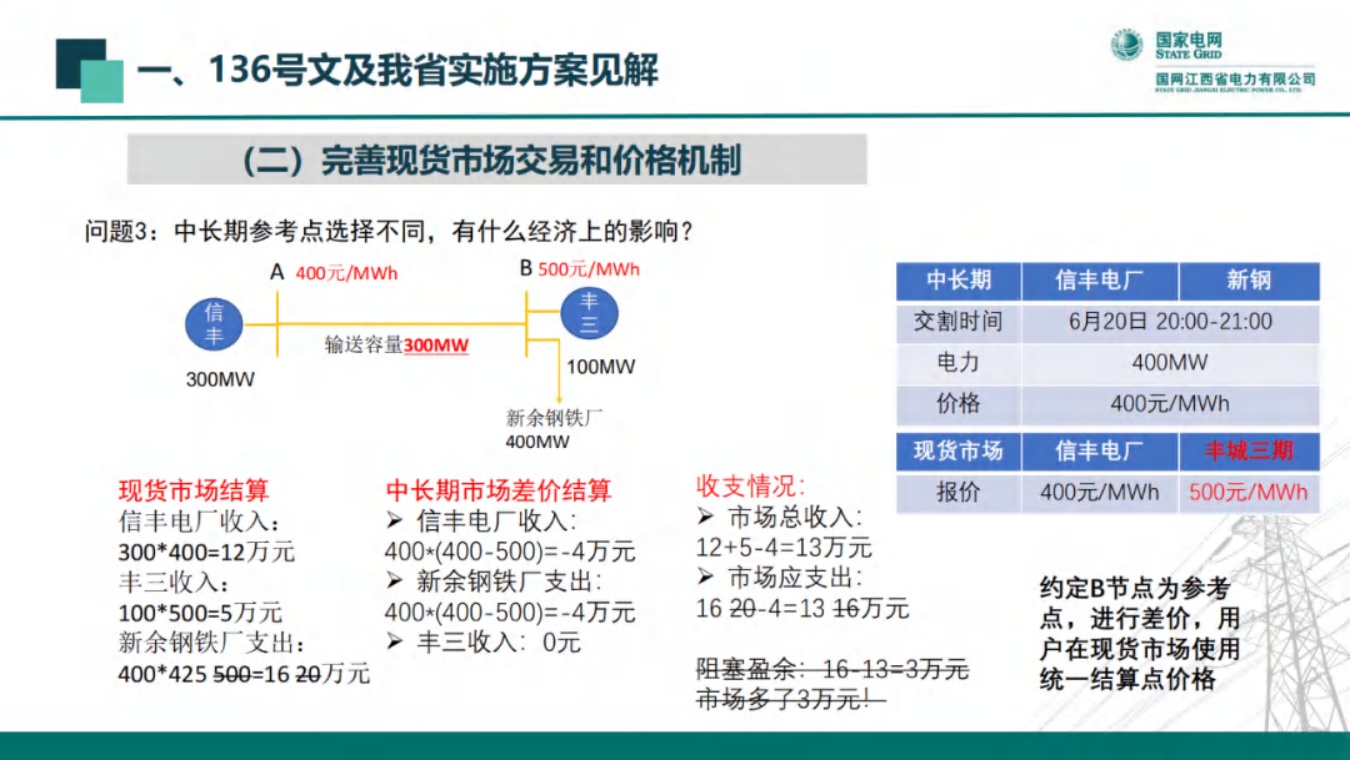 国网江西：新能源全面入市背景下的现货交易机制.pdf