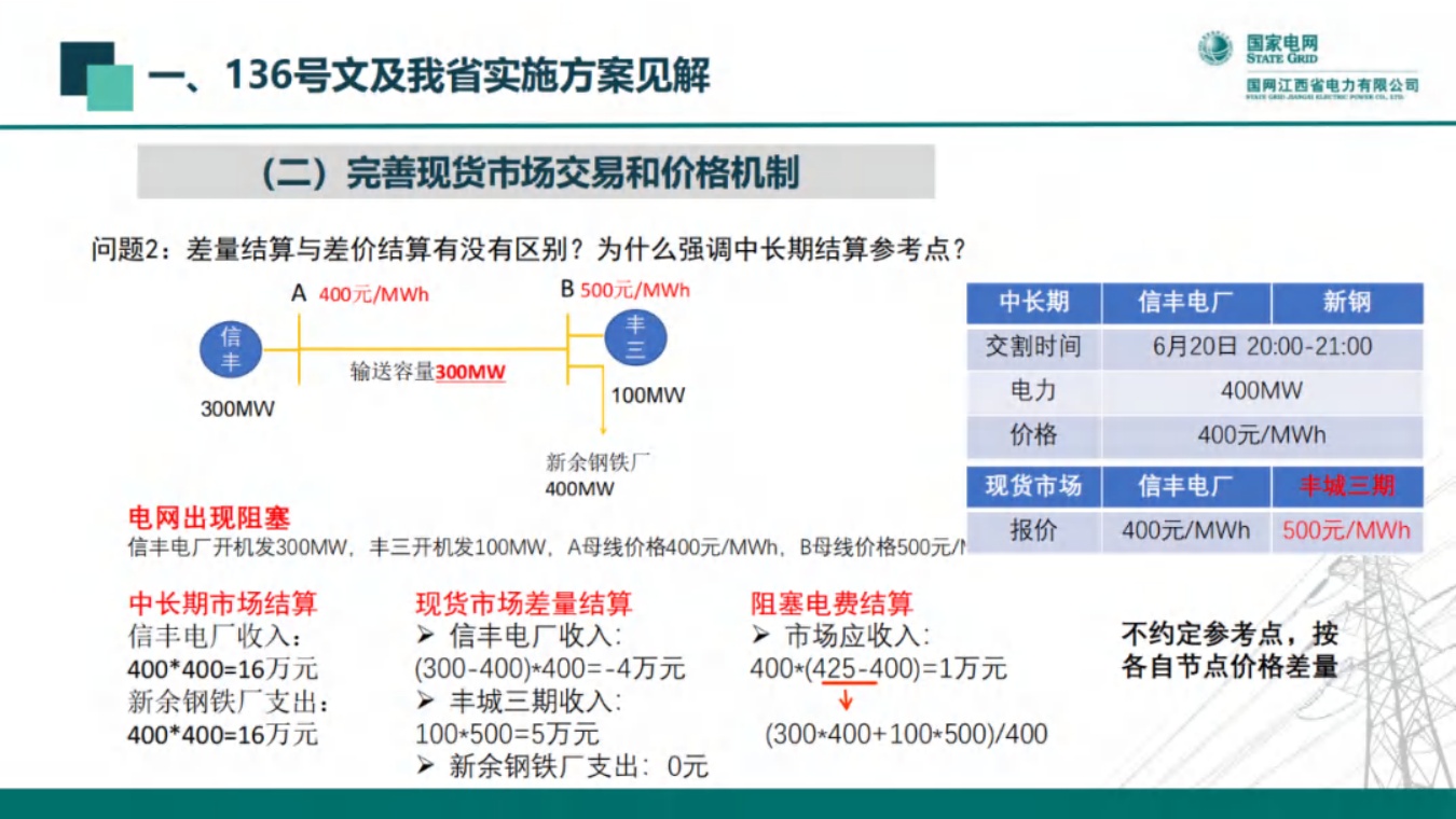 国网江西：新能源全面入市背景下的现货交易机制.pdf