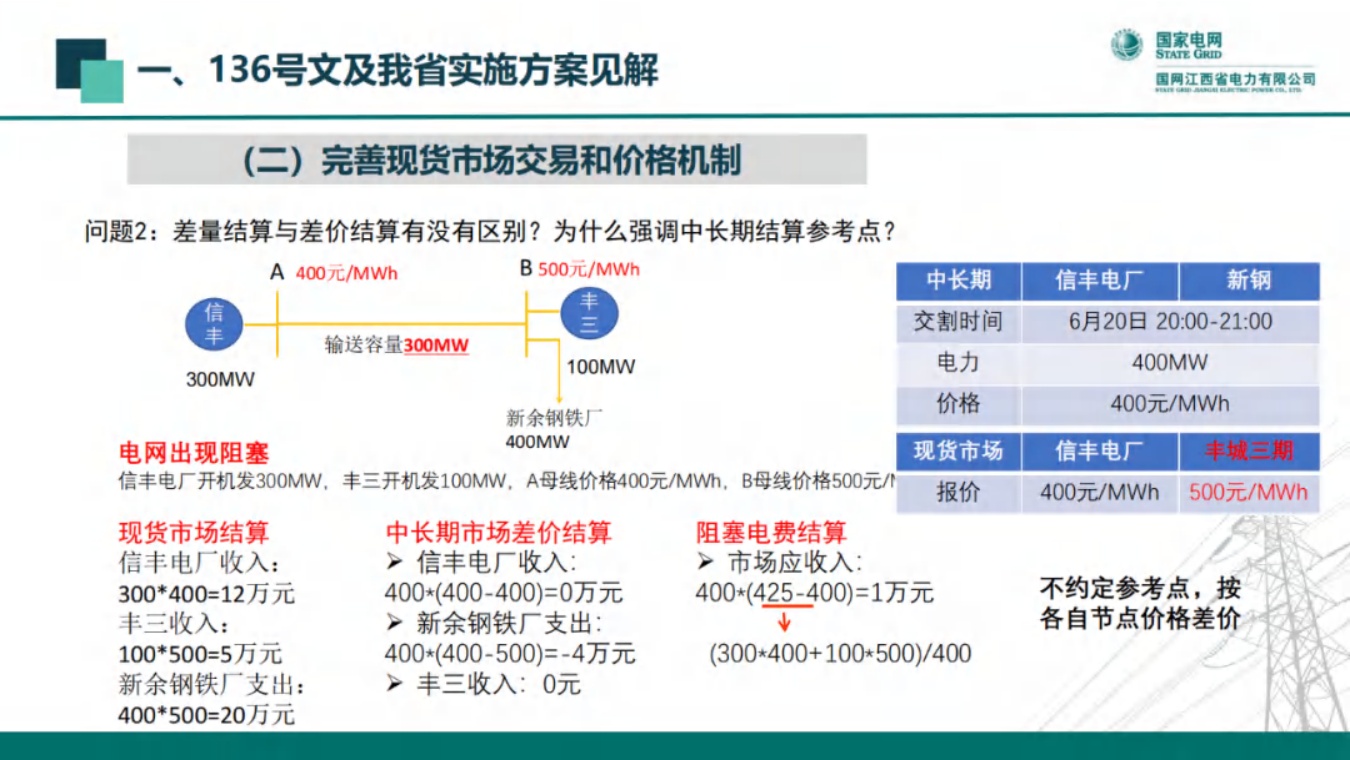 国网江西：新能源全面入市背景下的现货交易机制.pdf