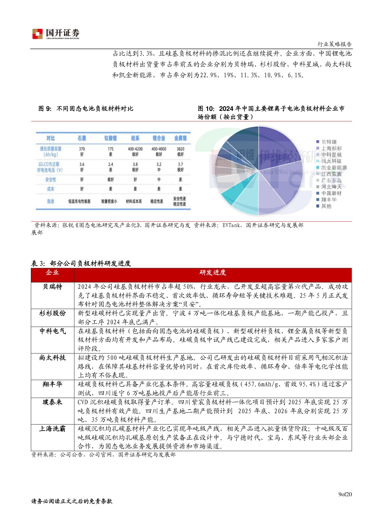 固态电池专题报告：技术创新与多元应用展望.pdf