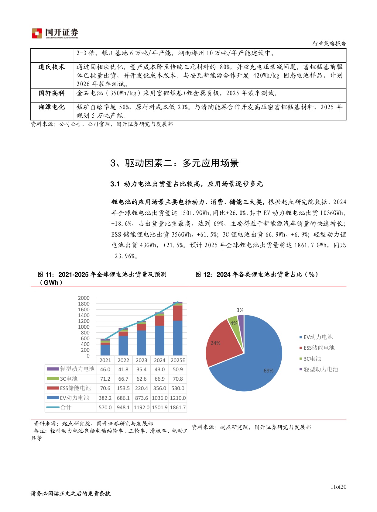 固态电池专题报告：技术创新与多元应用展望.pdf
