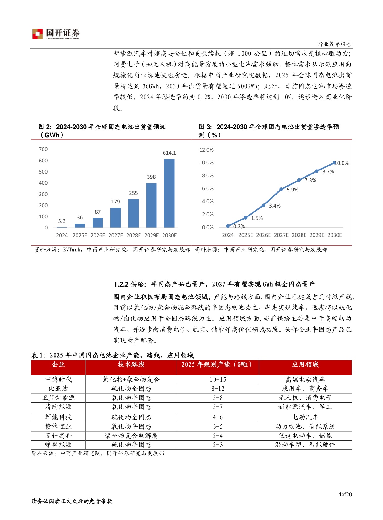 固态电池专题报告：技术创新与多元应用展望.pdf